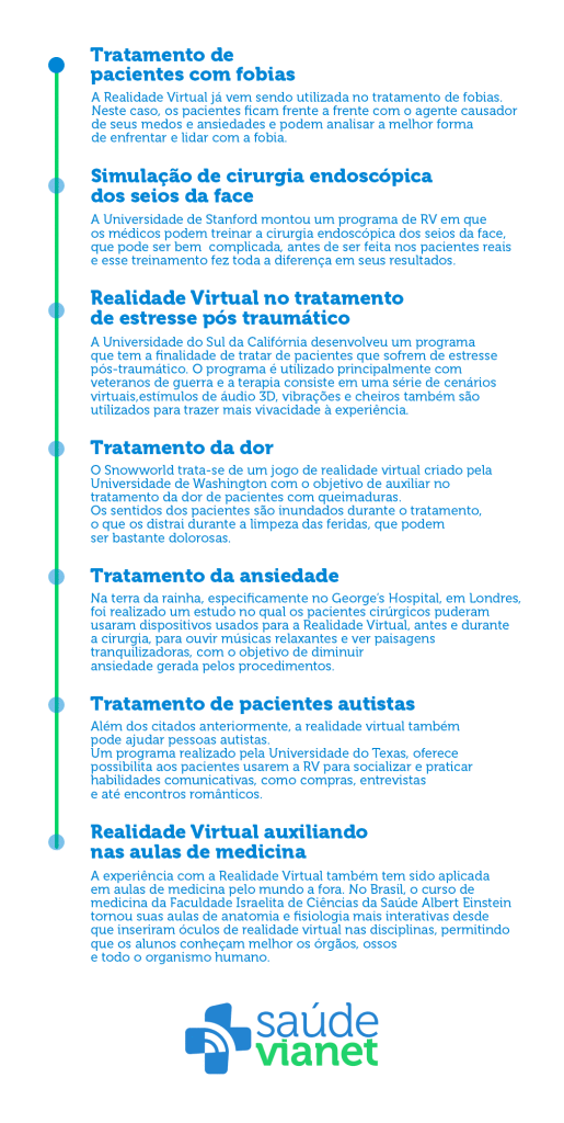 Realidade Virtual na medicina: veja 5 aplicações da tecnologia